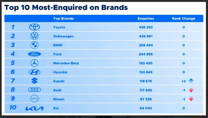 439 million views in 2025: How AutoTrader turns attention into results for dealers 439 million views in 2025: How AutoTrader turns attention into results for dealers
