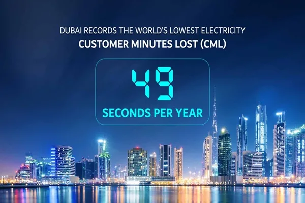 DEWA (Dubai Electricity and Water Authority) Dubai records the world’s lowest electricity customer minutes lost at just 49 seconds per year