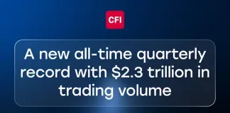 CFI Financial Group Reports Record Q1 2026 Performance, Surpassing USD 2.3 Trillion in Trading Volume CFI Financial Group Reports Record Q1 2026 Performance, Surpassing USD 2.3 Trillion in Trading Volume