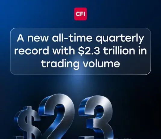 CFI Financial Group Reports Record Q1 2026 Performance, Surpassing USD 2.3 Trillion in Trading Volume CFI Financial Group Reports Record Q1 2026 Performance, Surpassing USD 2.3 Trillion in Trading Volume