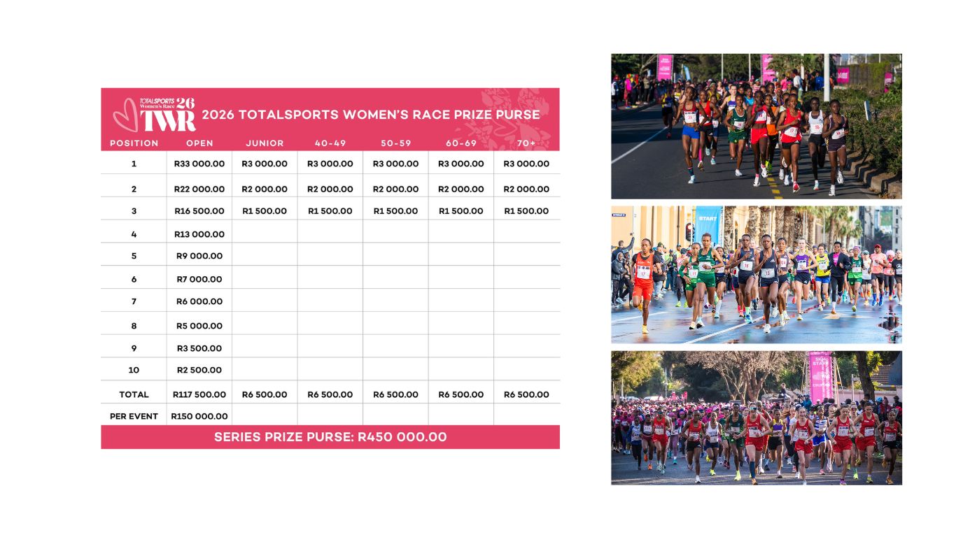 Totalsports Women’s Race 2026