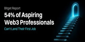 54% of Aspiring Web3 Professionals Can’t Land Their First Job: Bitget Report 54% of Aspiring Web3 Professionals Can't Land Their First Job: Bitget Report