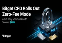Bitget CFD Rolls Out Zero-Fee Mode Amid Daily Volume Growth Toward $10B Bitget CFD Rolls Out Zero-Fee Mode Amid Daily Volume Growth Toward $10B