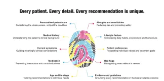 Six forces reshaping pharmacy recommendations in South Africa. Image supplied by PR company.