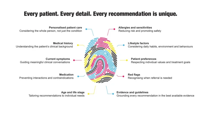 Every-patient-every-detail_ Six forces reshaping pharmacy recommendations in South Africa. Image supplied by PR company.