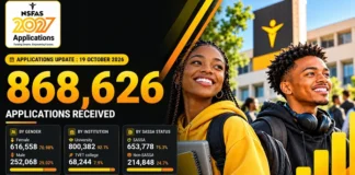 NSFAS 2027 Funding Applications Surpass 868,000 as October Deadline Approaches