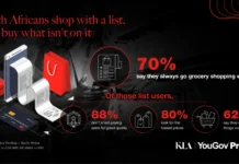 South Africans Shop With a List, Then Buy What Isn’t On It South Africans Shop With a List, Then Buy What Isn’t On It. Image supplied by PR company.