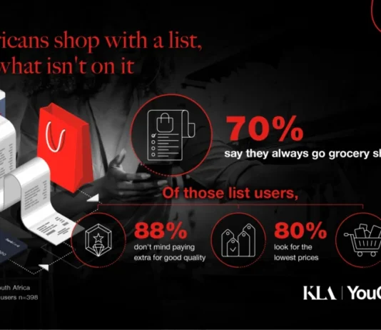 South Africans Shop With a List, Then Buy What Isn’t On It South Africans Shop With a List, Then Buy What Isn’t On It. Image supplied by PR company.